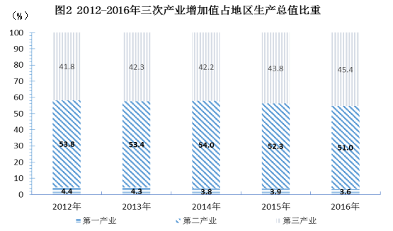 石嘴山回族人口比重_...14年宁夏常住人口662万人 回族人口比重上升